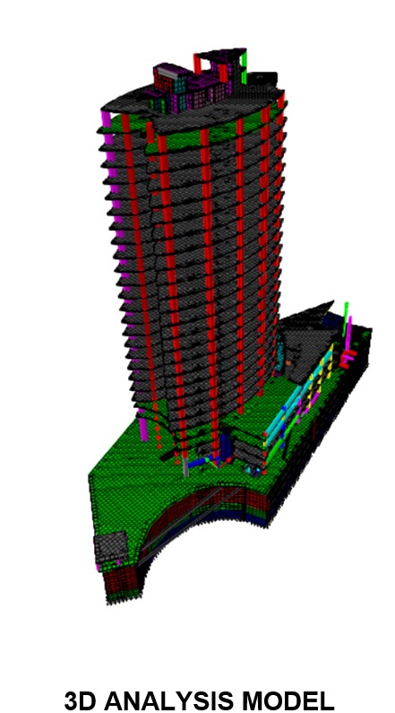 3D finite element analysis model of a tower in ETABS